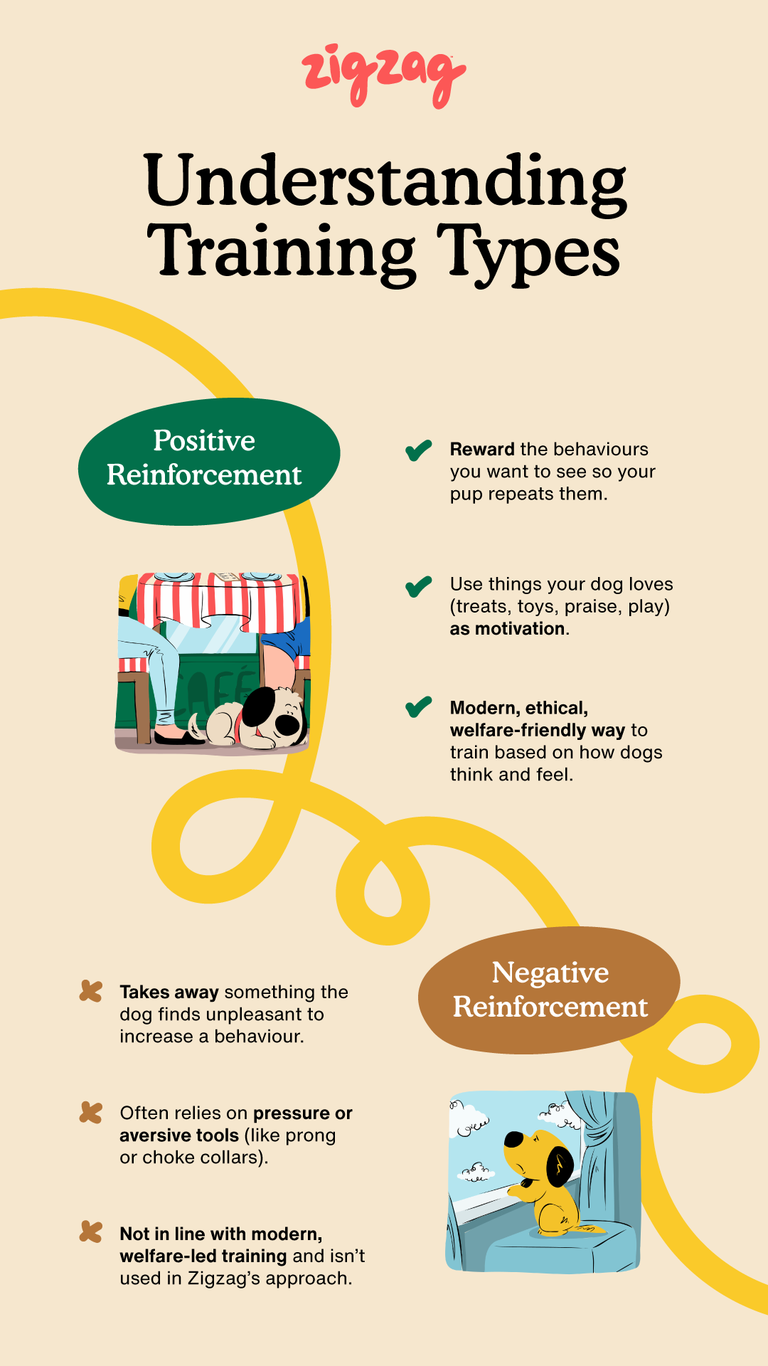 Best Dog Training Apps of 2026: A Comparison for Puppy Owners — Zigzag ...